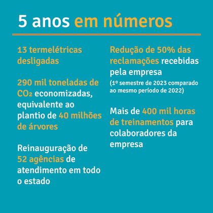 Infográfico com principais números de 5 anos de atuação em Rondônia