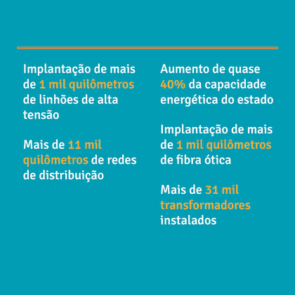 Infográfico com principais números de 5 anos de atuação em Rondônia