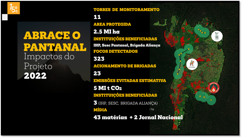 Impactos do projeto Abrace Pantanal em 2022