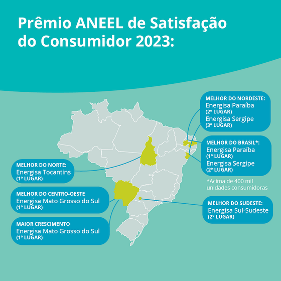 Infográfico com resultados do Prêmio ANEEL de Satisfação do Consumidor