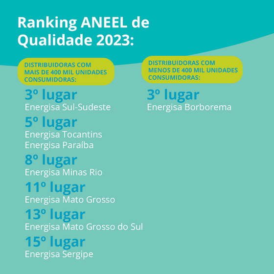 Infográfico com resultados do Ranking de Qualidade 2023