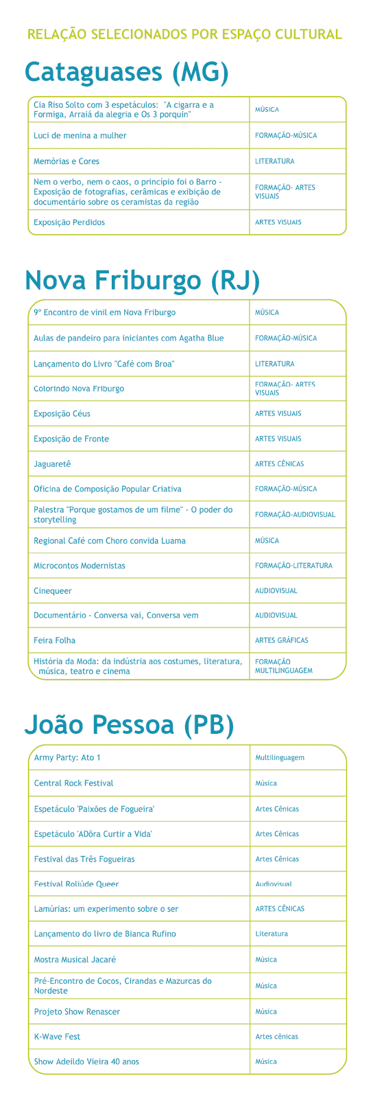 Lista de projetos selecionados