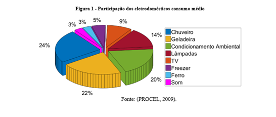 Na foto, local onde o simulador de consumo está localizado dentro do site da Energisa. 